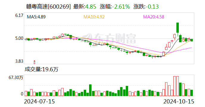 赣粤高速：9月份车辆通行服务收入3.09亿元