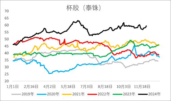 【2025年报】橡胶：供应不确定性仍存，需求预期向好