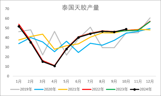 【2025年报】橡胶：供应不确定性仍存，需求预期向好