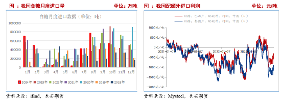 长安期货刘琳：全球贸易流趋于紧俏&国内逐步集中压榨，糖价或外强内弱