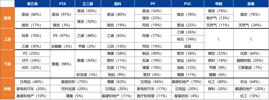 苯乙烯和塑料基差偏高，推荐卖出看跌期权