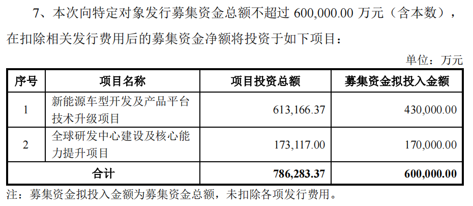 央企力挺！千亿长安汽车，大动作！